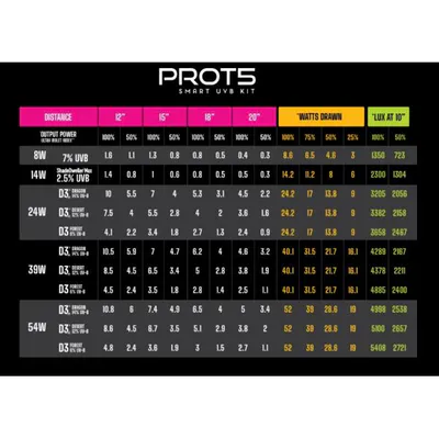 Hovedbilde Arcadia LumenIZE Pro T5 Forest 6% 39w Kit