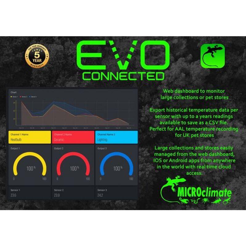 Microclimate EVO connected PRO